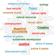 Tree Of Justice